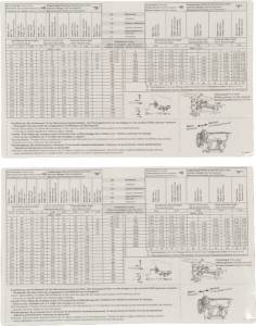 Zdejmowana tabela nastawcza AC496995